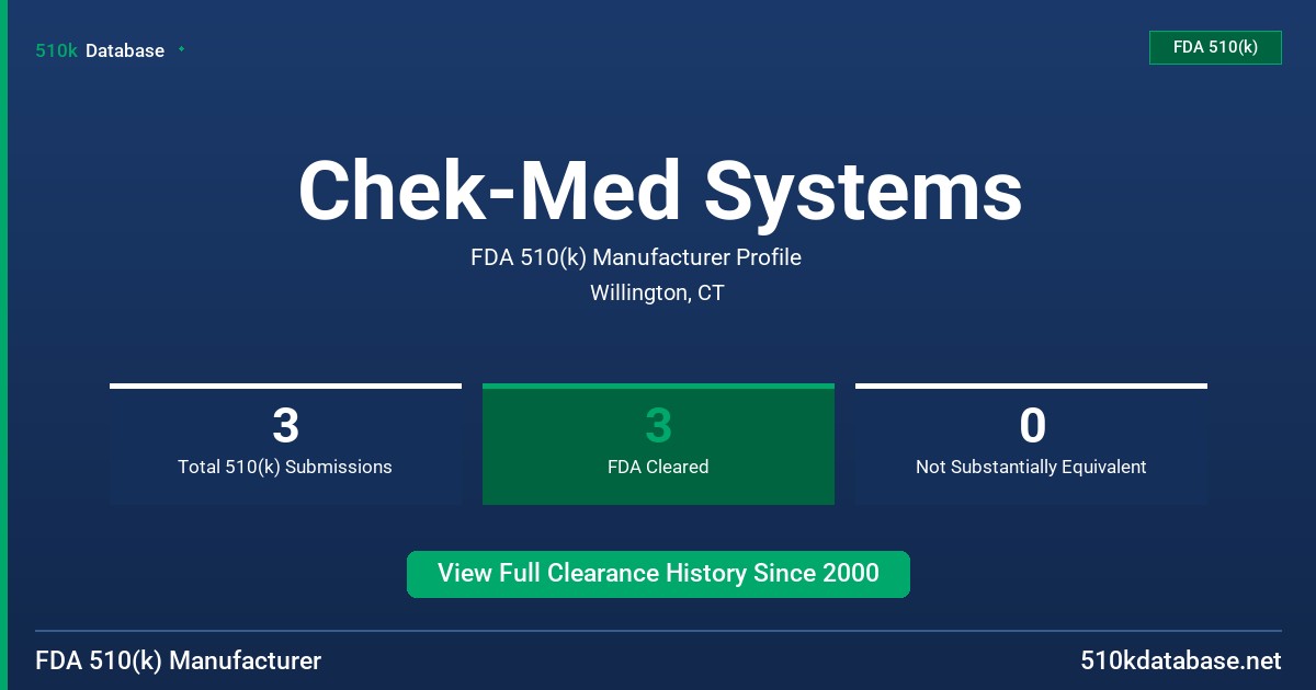 Chek-Med Systems FDA 510(k) Manufacturer Profile