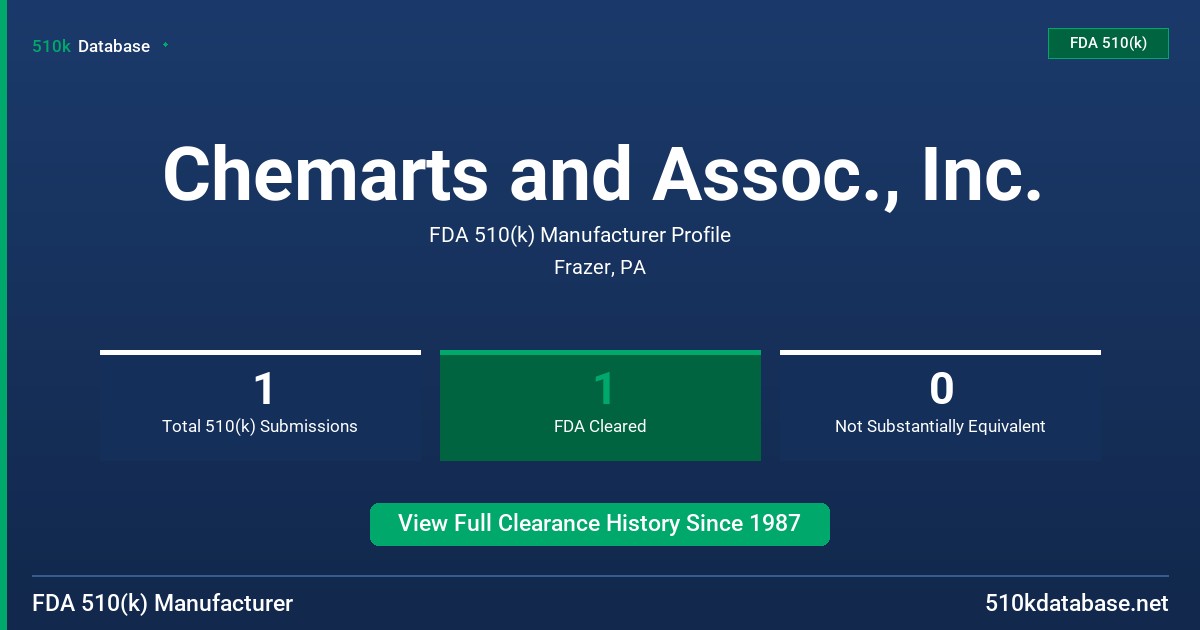 Chemarts and Assoc., Inc. FDA 510(k) Manufacturer Profile
