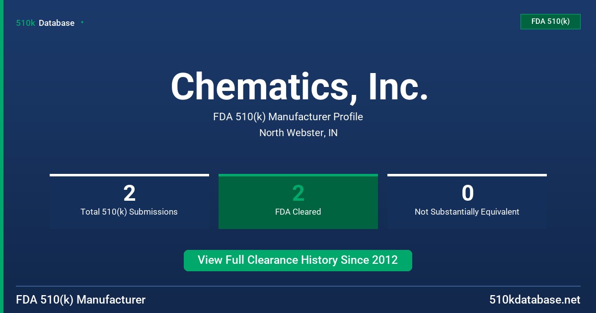 Chematics, Inc. FDA 510(k) Manufacturer Profile