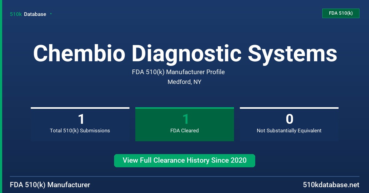Chembio Diagnostic Systems FDA 510(k) Manufacturer Profile