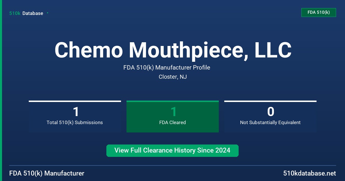 Chemo Mouthpiece, LLC FDA 510(k) Manufacturer Profile