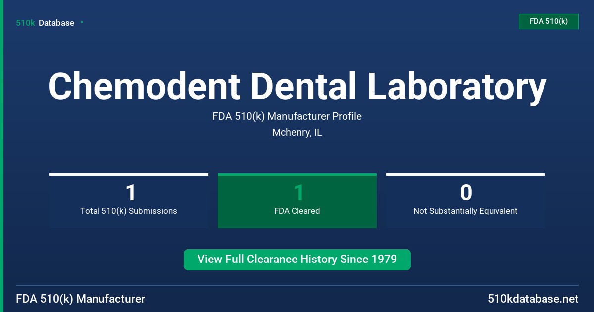 Chemodent Dental Laboratory FDA 510(k) Manufacturer Profile