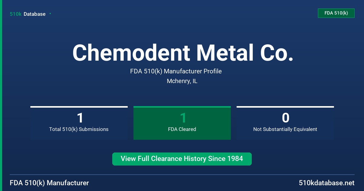 Chemodent Metal Co. FDA 510(k) Manufacturer Profile