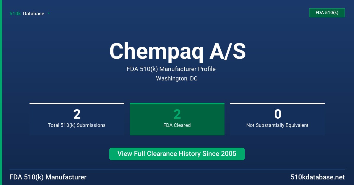 Chempaq A/S FDA 510(k) Manufacturer Profile