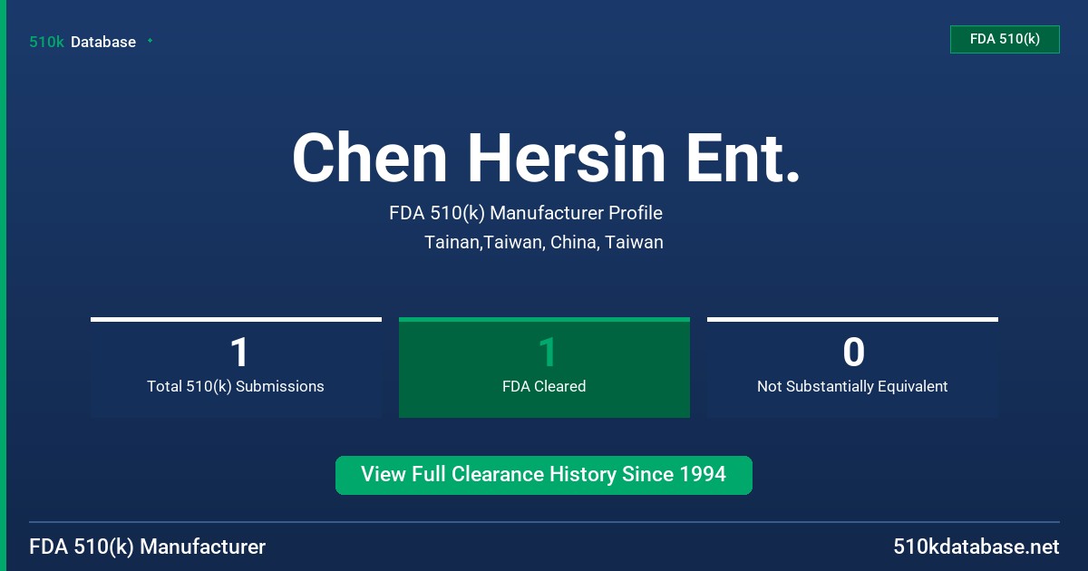 Chen Hersin Ent. FDA 510(k) Manufacturer Profile