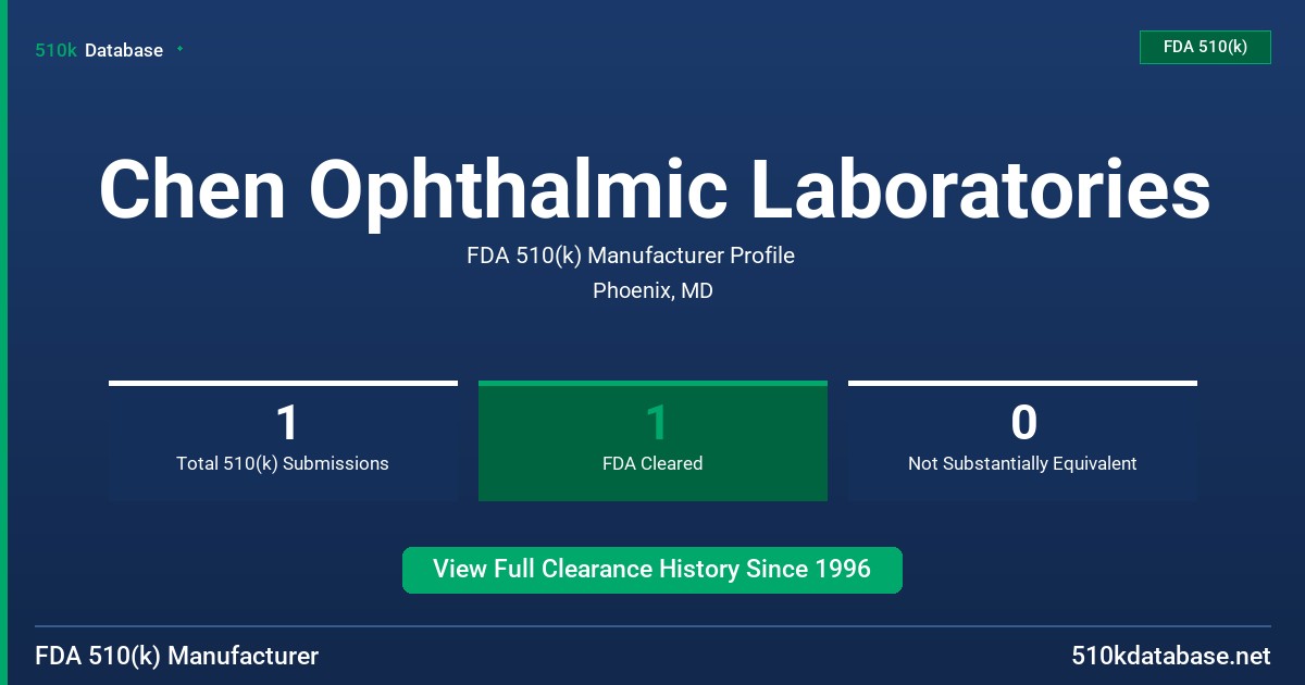 Chen Ophthalmic Laboratories FDA 510(k) Manufacturer Profile