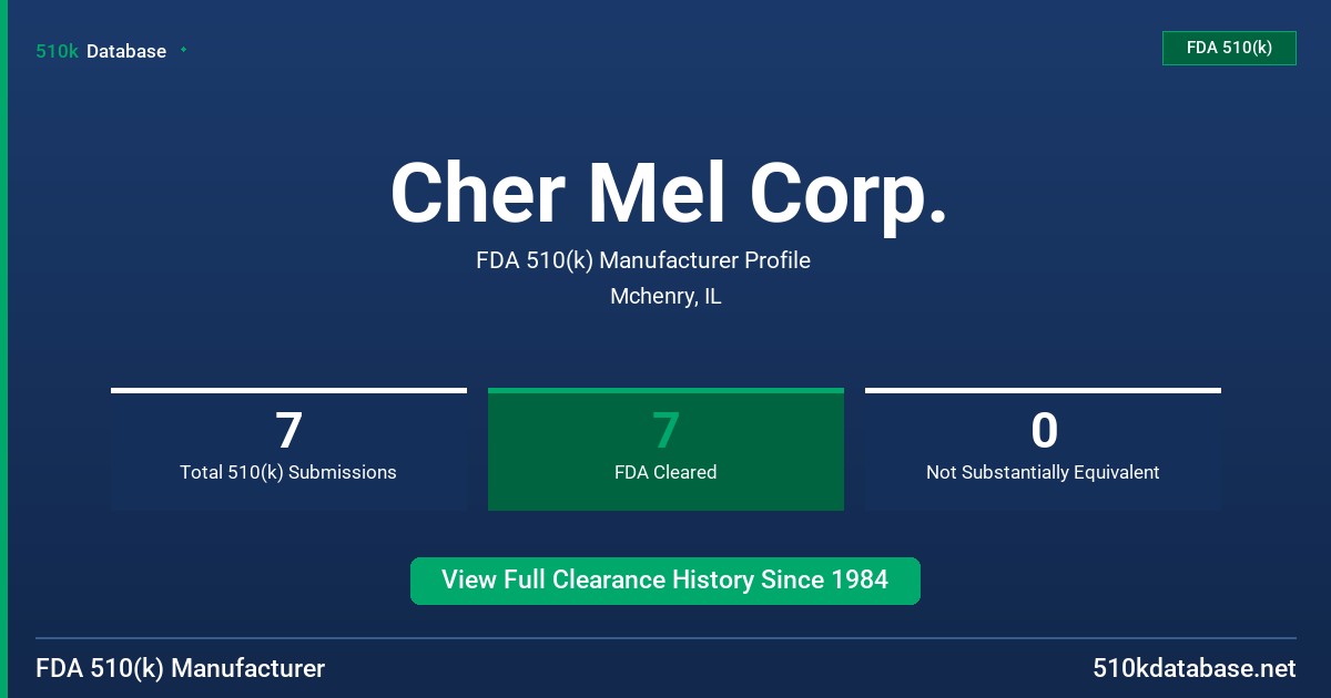 Cher Mel Corp. FDA 510(k) Manufacturer Profile
