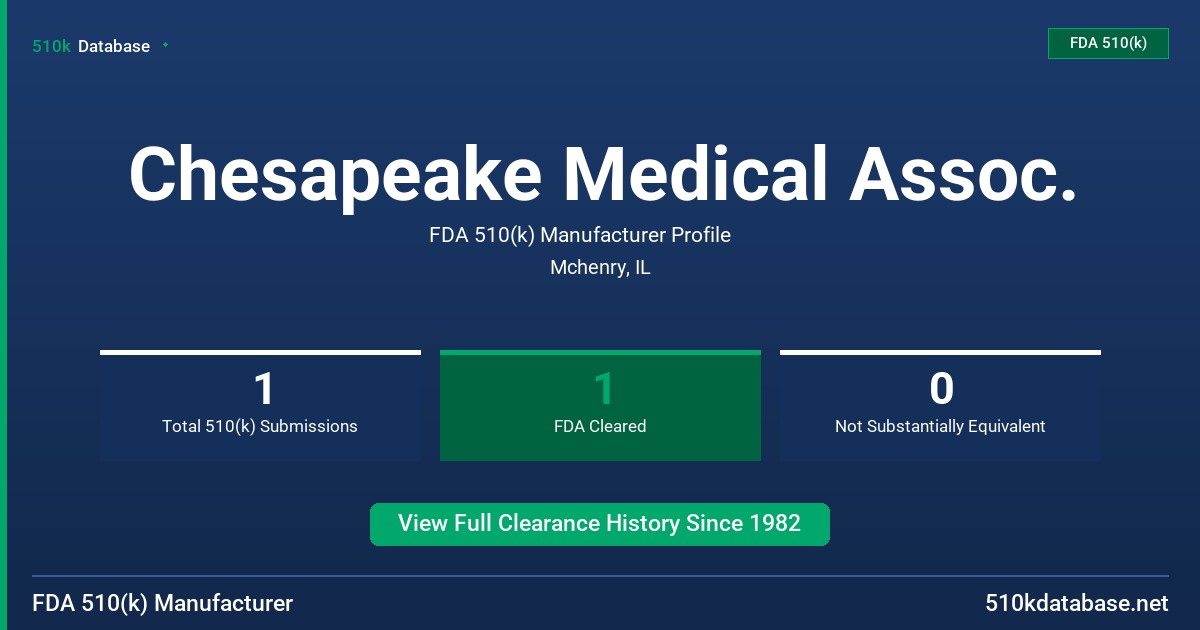 Chesapeake Medical Assoc. FDA 510(k) Manufacturer Profile