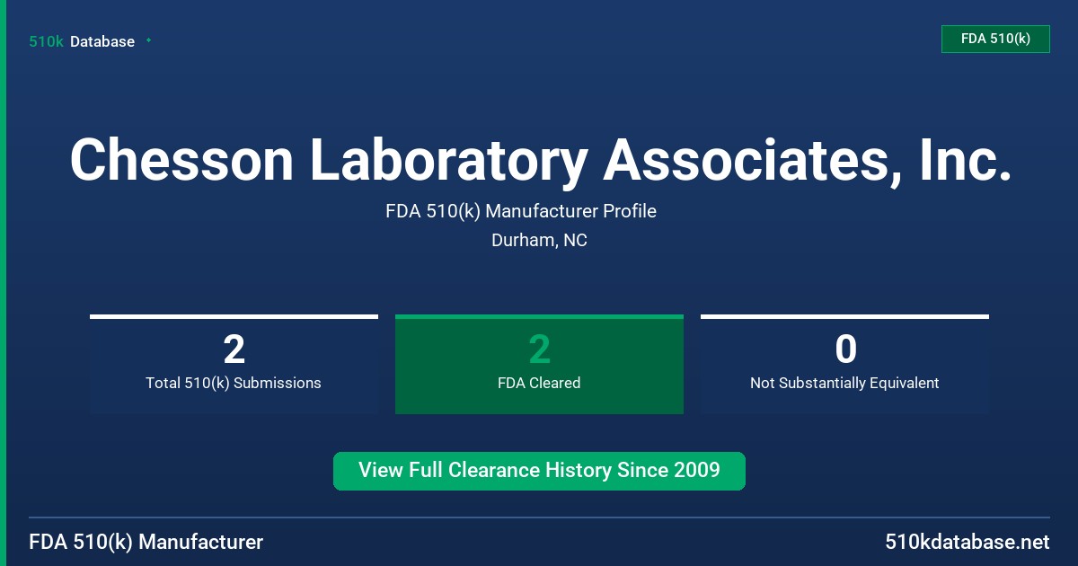 Chesson Laboratory Associates, Inc. FDA 510(k) Manufacturer Profile