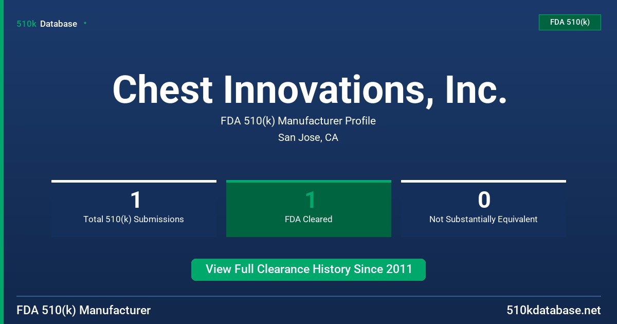 Chest Innovations, Inc. FDA 510(k) Manufacturer Profile