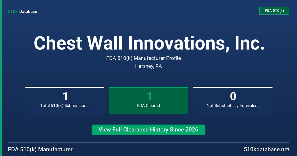 Chest Wall Innovations, Inc. FDA 510(k) Manufacturer Profile