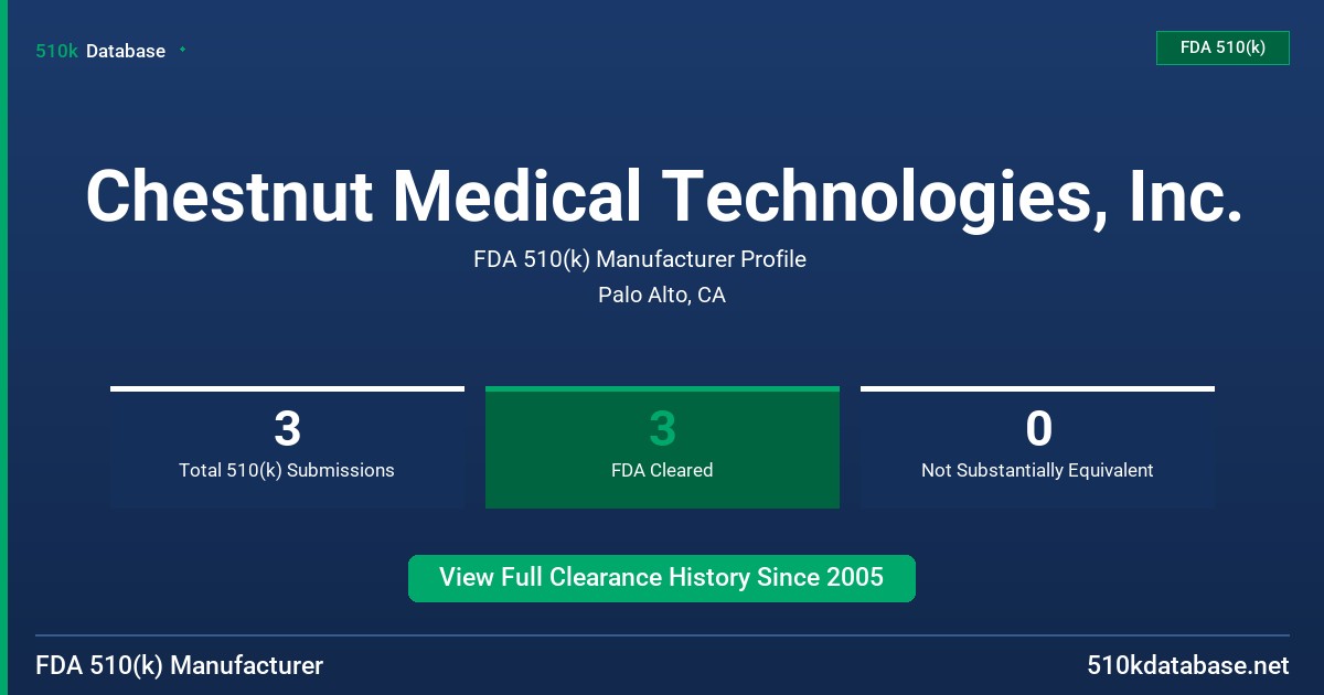 Chestnut Medical Technologies, Inc. FDA 510(k) Manufacturer Profile