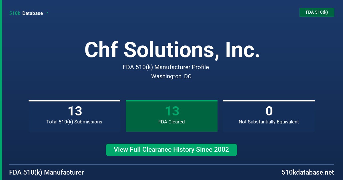 Chf Solutions, Inc. FDA 510(k) Manufacturer Profile