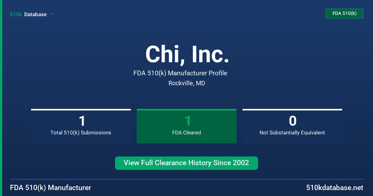 Chi, Inc. FDA 510(k) Manufacturer Profile