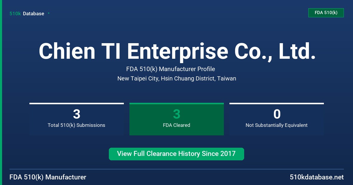 Chien TI Enterprise Co., Ltd. FDA 510(k) Manufacturer Profile