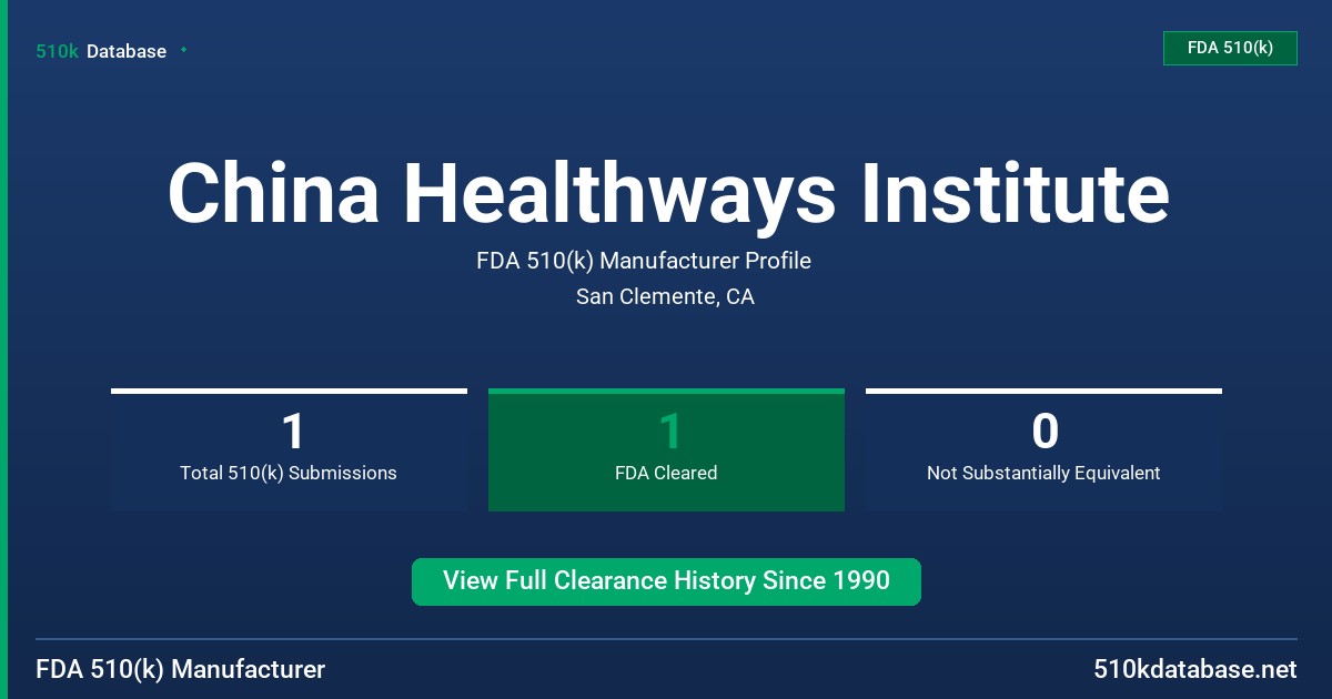China Healthways Institute FDA 510(k) Manufacturer Profile