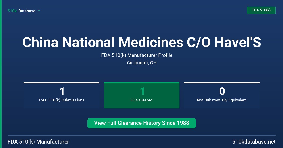 China National Medicines C/O Havel'S FDA 510(k) Manufacturer Profile