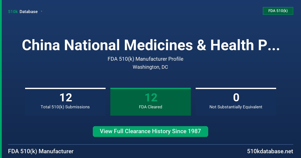 China National Medicines & Health Prod. I/E Corp. FDA 510(k) Manufacturer Profile