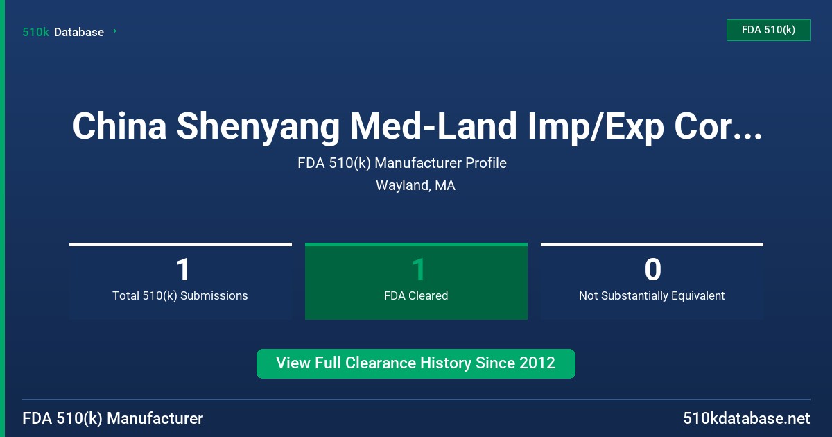China Shenyang Med-Land Imp/Exp Corp., Ltd. FDA 510(k) Manufacturer Profile