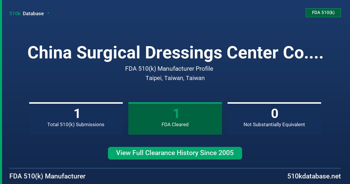 China Surgical Dressings Center Co., Ltd. FDA 510(k) Manufacturer Profile