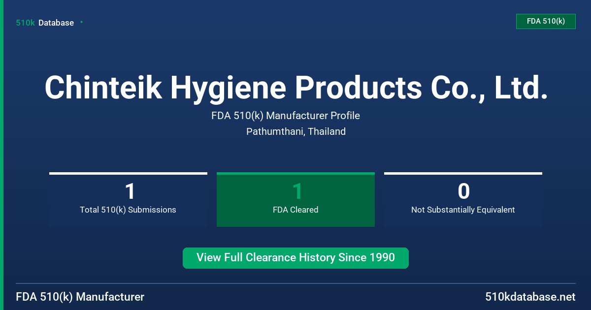 Chinteik Hygiene Products Co., Ltd. FDA 510(k) Manufacturer Profile