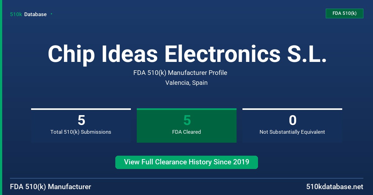 Chip Ideas Electronics S.L. FDA 510(k) Manufacturer Profile