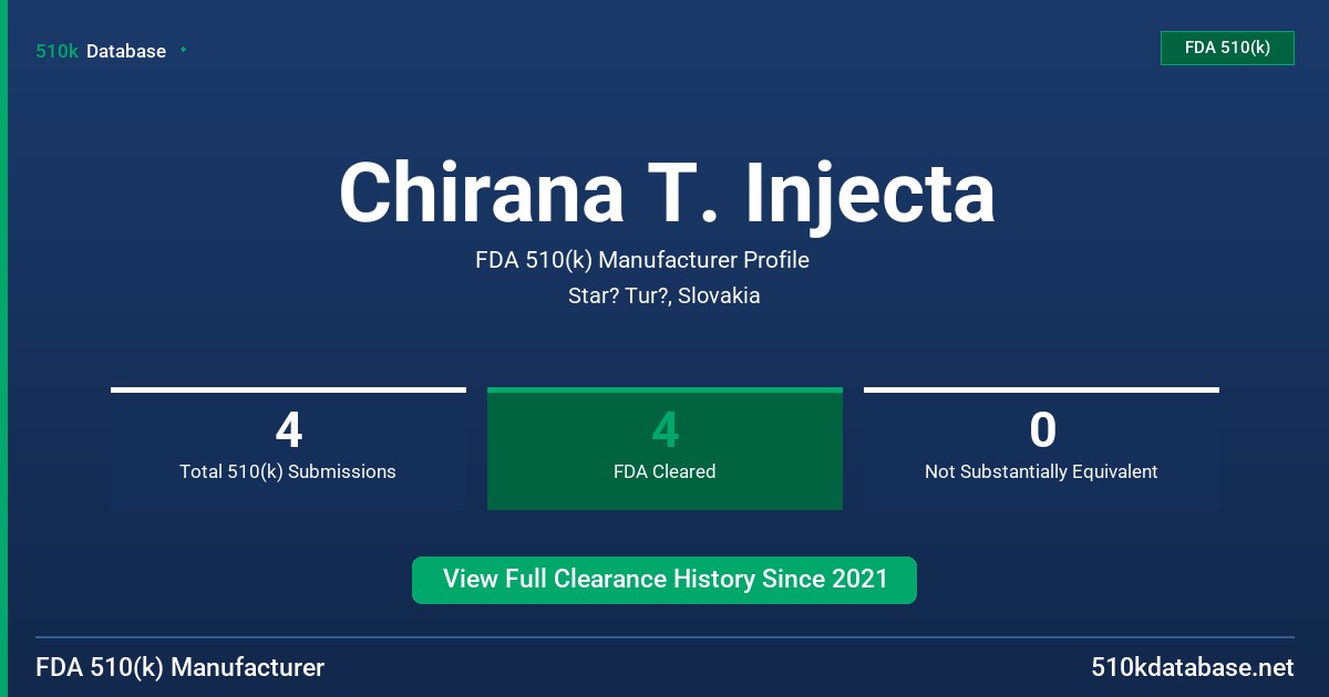 Chirana T. Injecta FDA 510(k) Manufacturer Profile