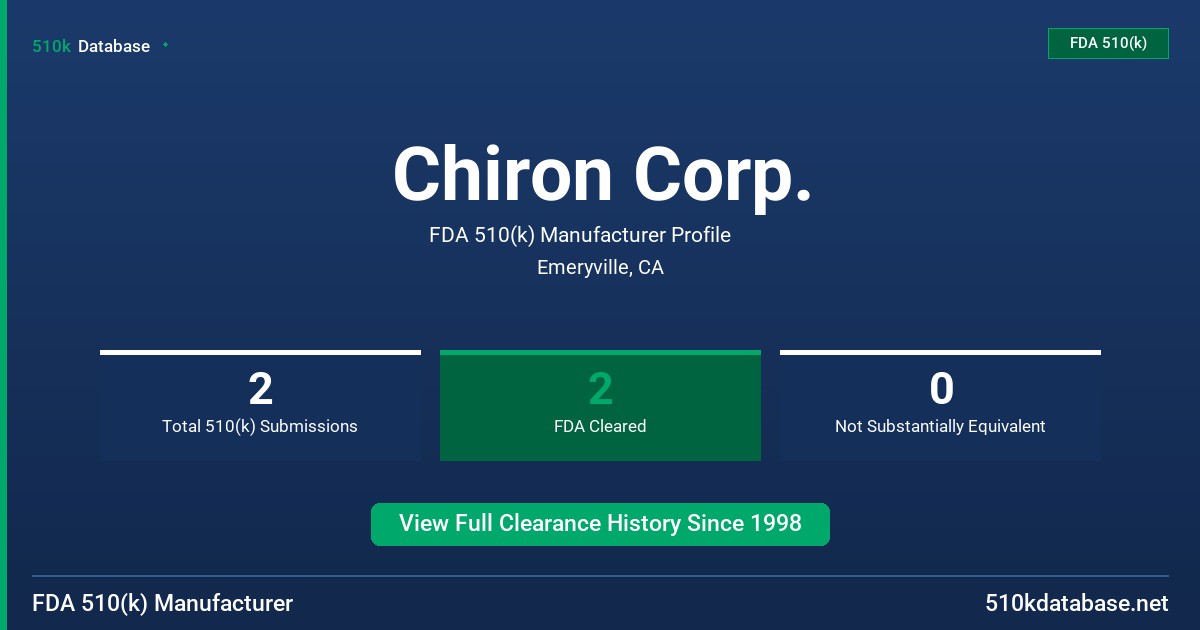 Chiron Corp. FDA 510(k) Manufacturer Profile