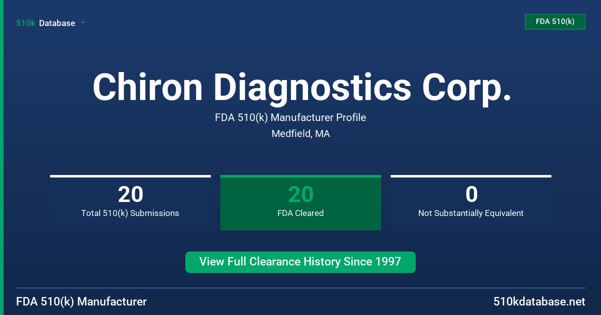Chiron Diagnostics Corp. FDA 510(k) Manufacturer Profile