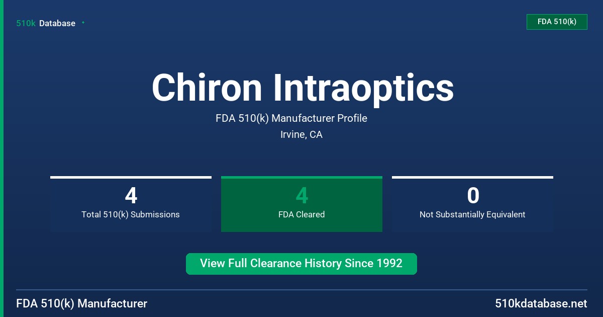 Chiron Intraoptics FDA 510(k) Manufacturer Profile
