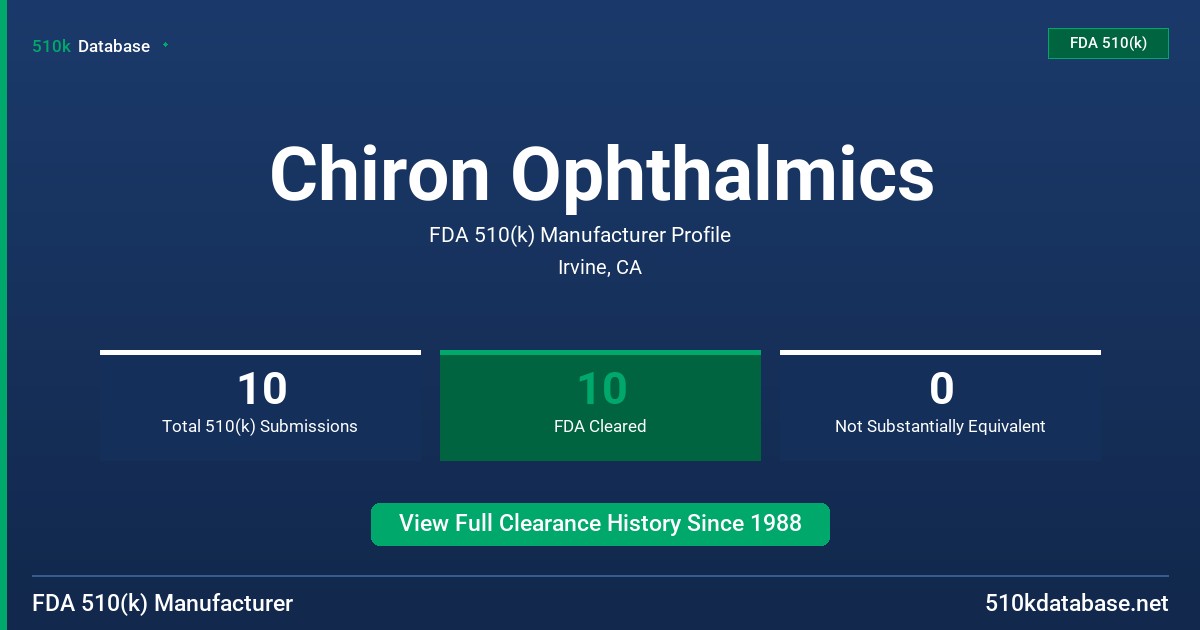Chiron Ophthalmics FDA 510(k) Manufacturer Profile