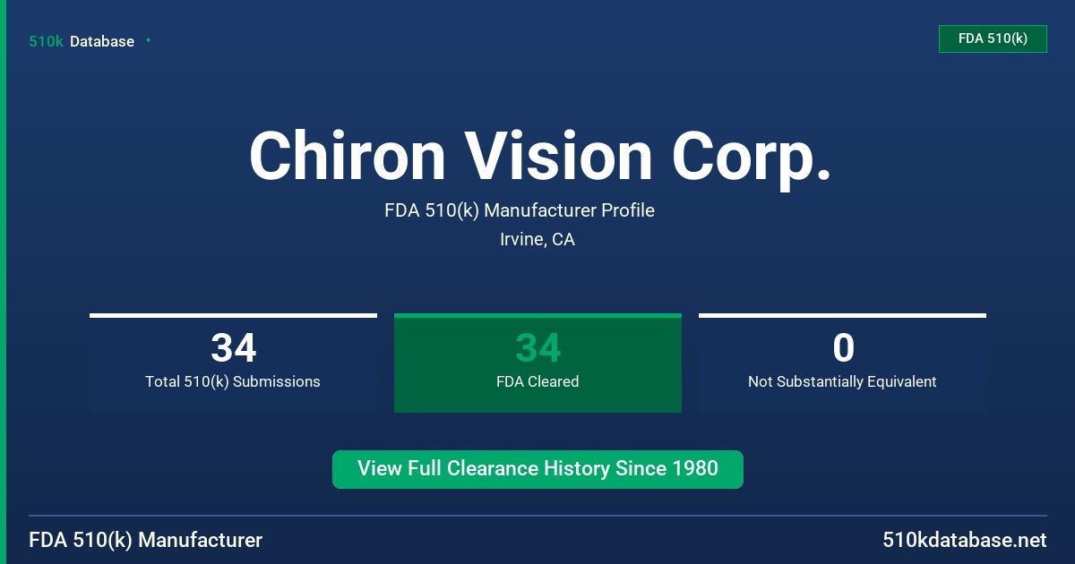 Chiron Vision Corp. FDA 510(k) Manufacturer Profile