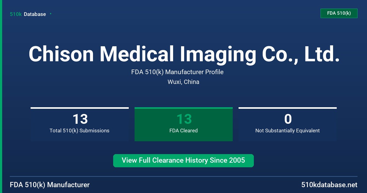 Chison Medical Imaging Co., Ltd. FDA 510(k) Manufacturer Profile