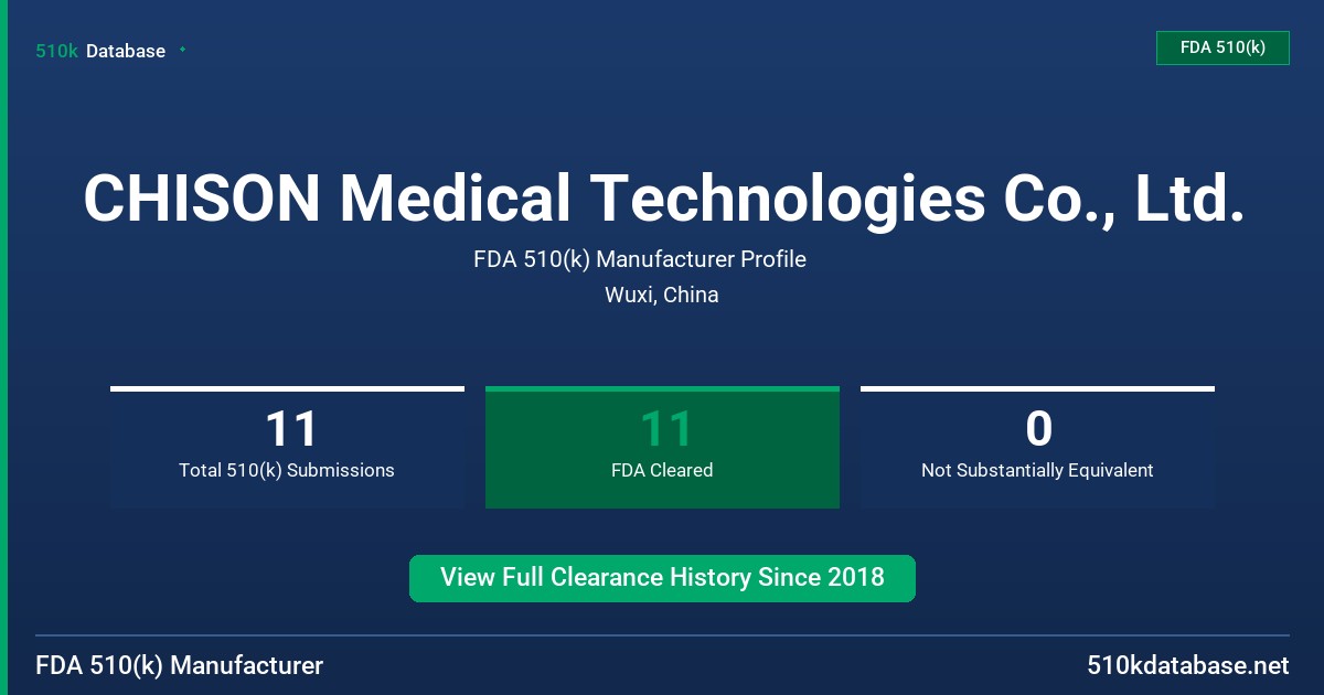 CHISON Medical Technologies Co., Ltd. FDA 510(k) Manufacturer Profile