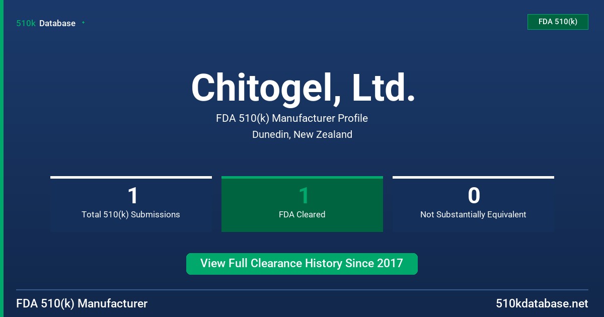 Chitogel, Ltd. FDA 510(k) Manufacturer Profile