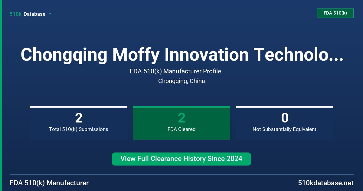 Chongqing Moffy Innovation Technology Co., Ltd. FDA 510(k) Manufacturer Profile