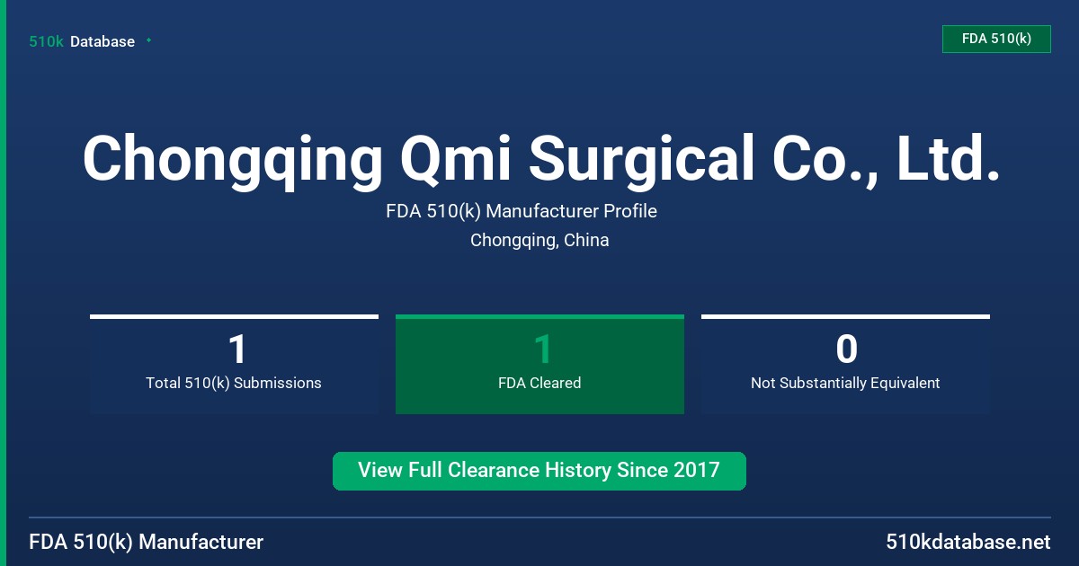 Chongqing Qmi Surgical Co., Ltd. FDA 510(k) Manufacturer Profile