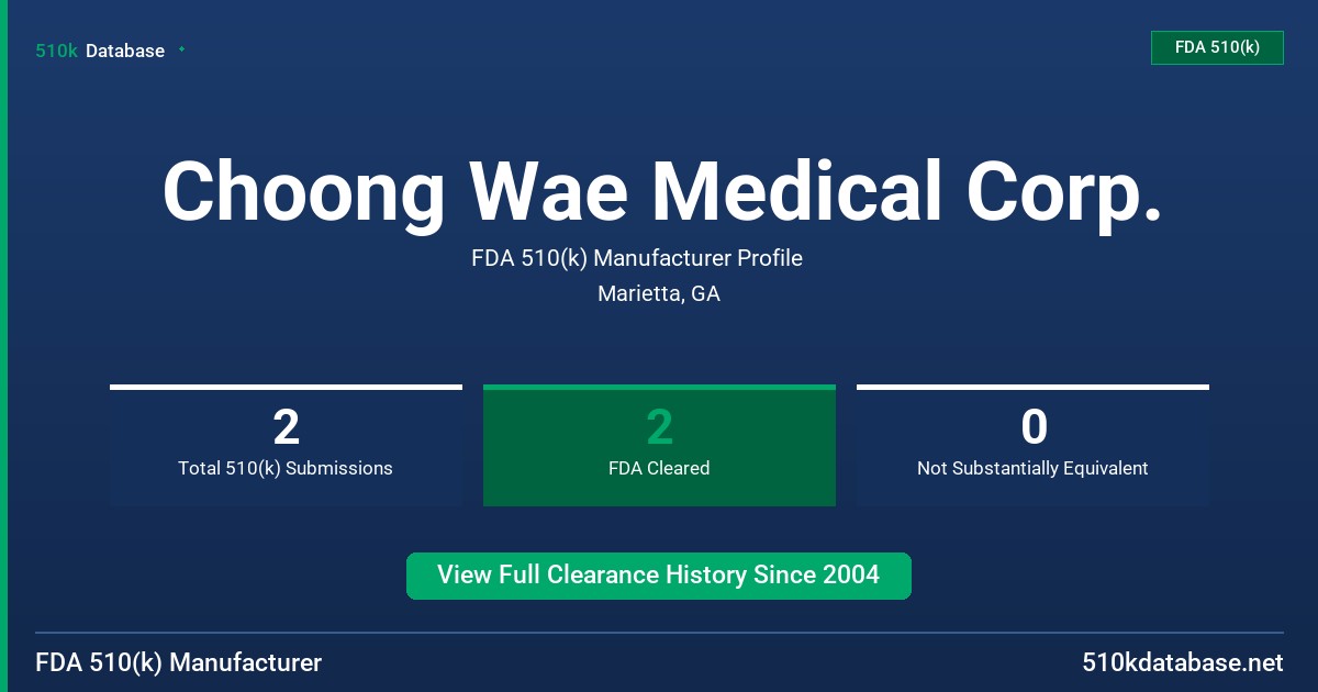 Choong Wae Medical Corp. FDA 510(k) Manufacturer Profile