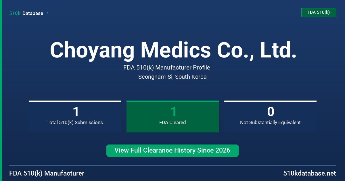 Choyang Medics Co., Ltd. FDA 510(k) Manufacturer Profile