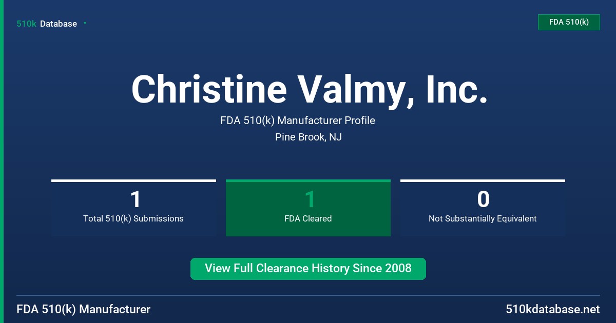Christine Valmy, Inc. FDA 510(k) Manufacturer Profile