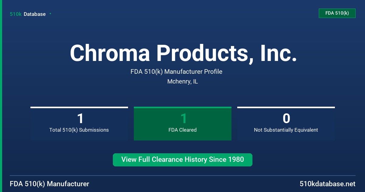 Chroma Products, Inc. FDA 510(k) Manufacturer Profile