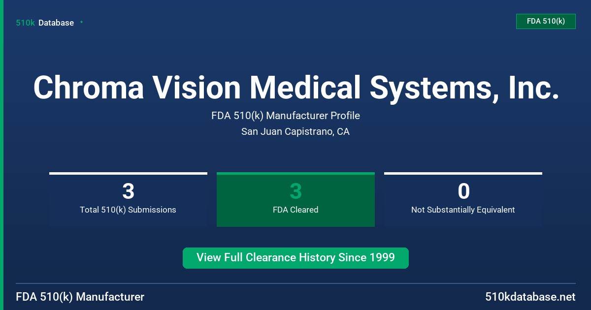 Chroma Vision Medical Systems, Inc. FDA 510(k) Manufacturer Profile