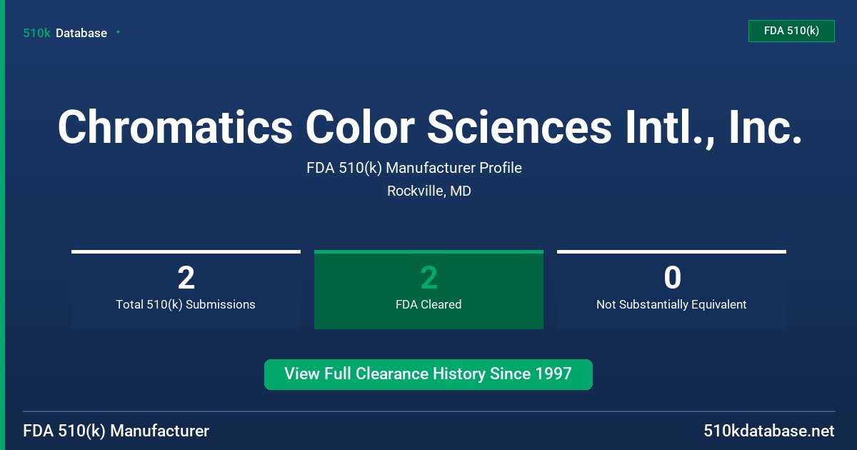 Chromatics Color Sciences Intl., Inc. FDA 510(k) Manufacturer Profile