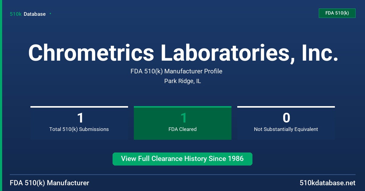 Chrometrics Laboratories, Inc. FDA 510(k) Manufacturer Profile