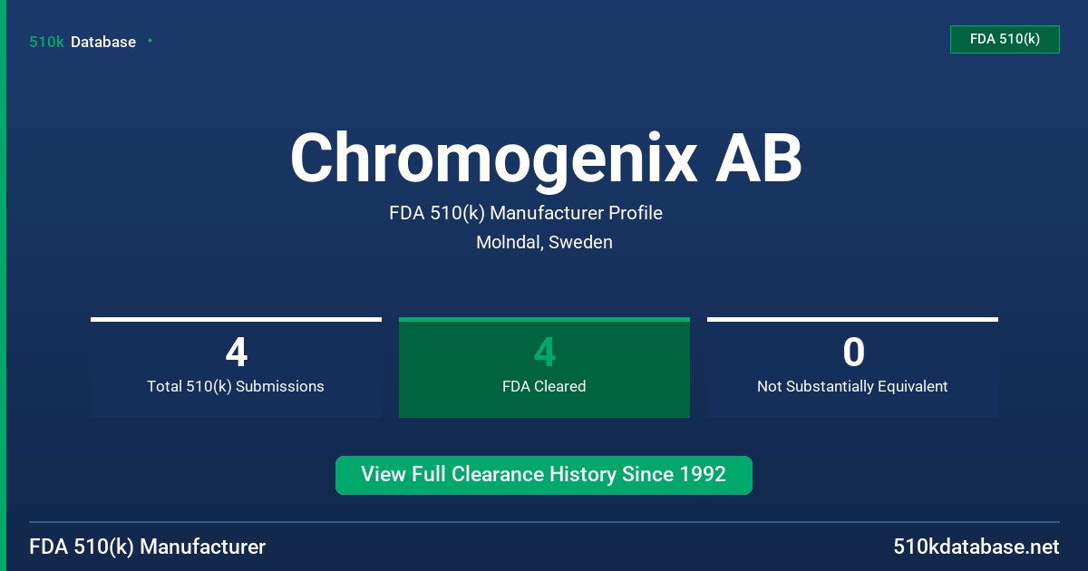 Chromogenix AB FDA 510(k) Manufacturer Profile