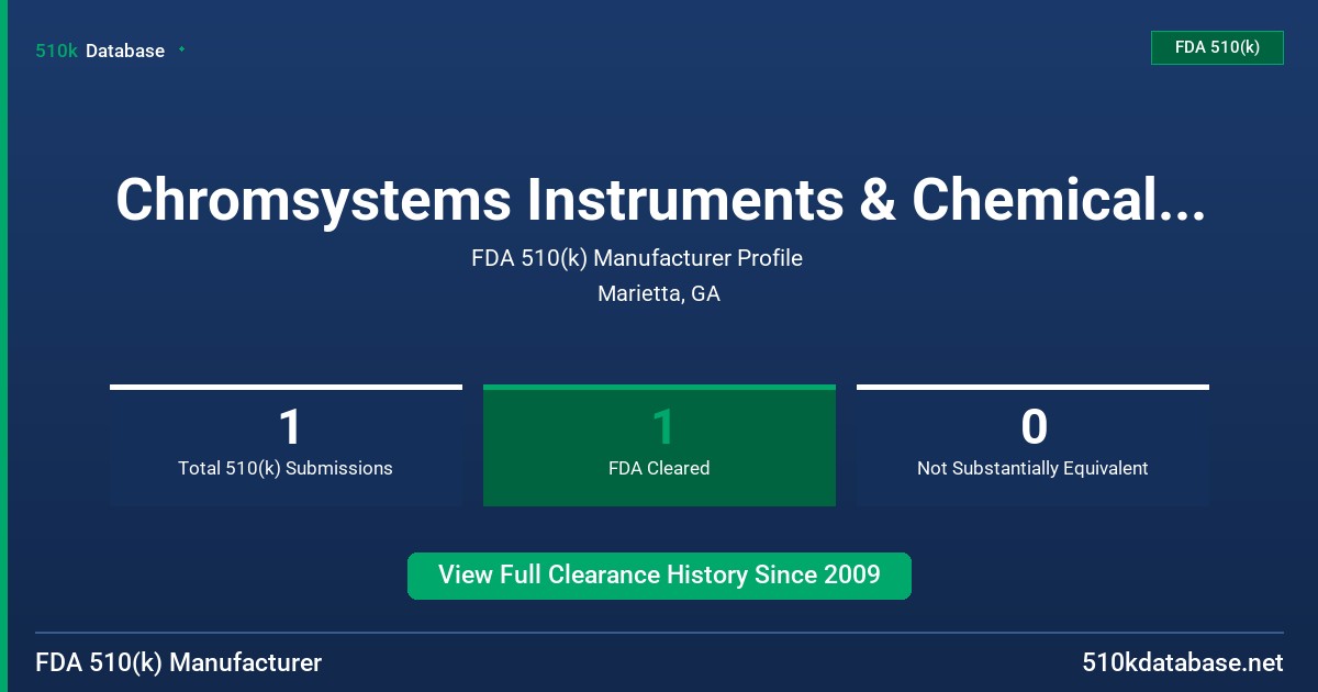 Chromsystems Instruments & Chemicals GmbH FDA 510(k) Manufacturer Profile