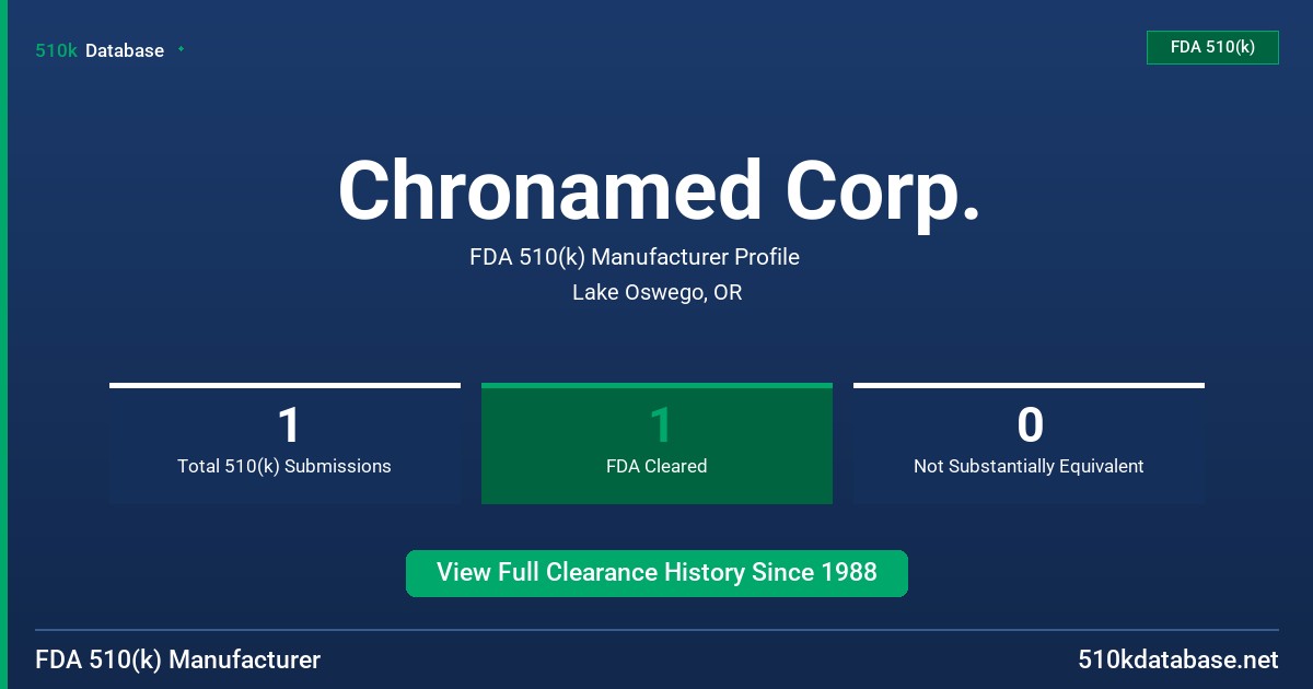 Chronamed Corp. FDA 510(k) Manufacturer Profile