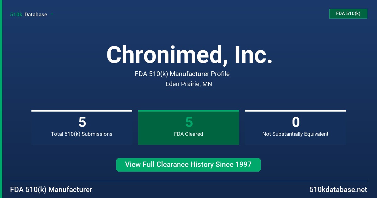 Chronimed, Inc. FDA 510(k) Manufacturer Profile