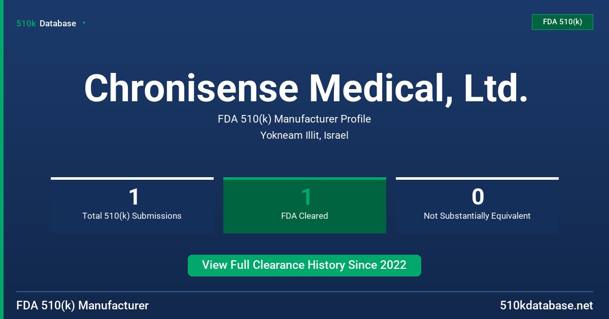 Chronisense Medical, Ltd. FDA 510(k) Manufacturer Profile