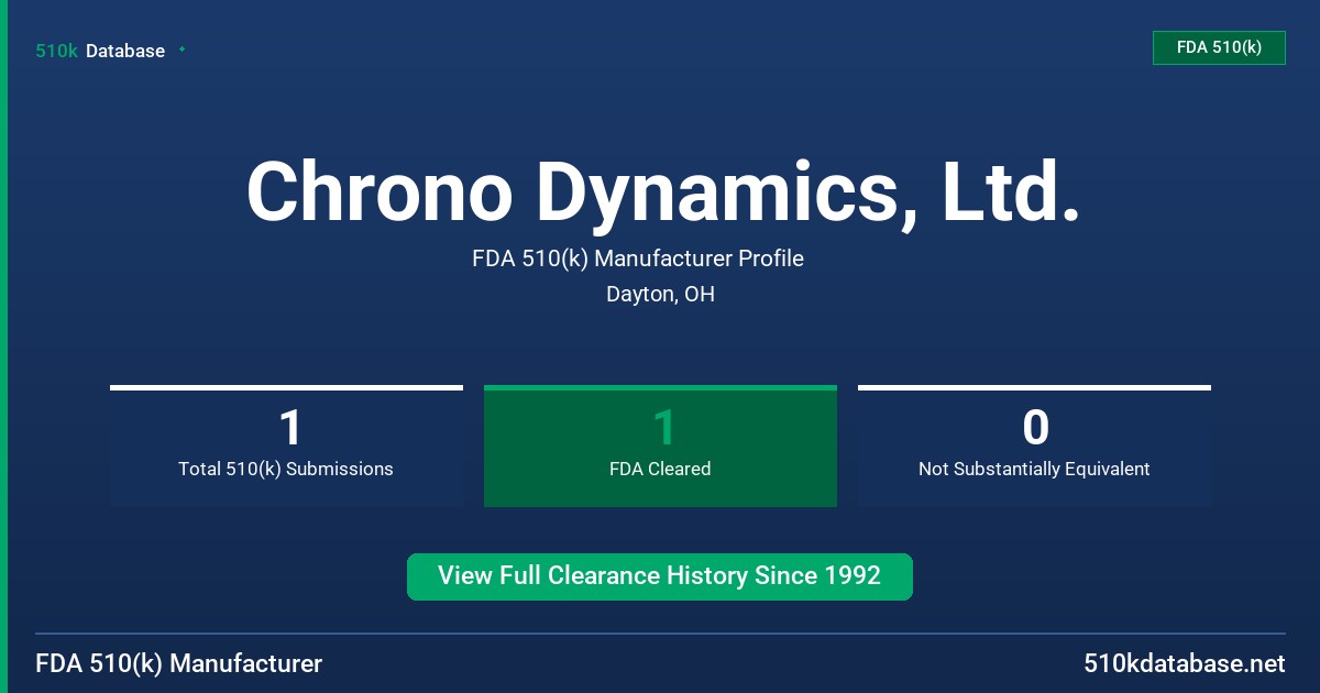 Chrono Dynamics, Ltd. FDA 510(k) Manufacturer Profile